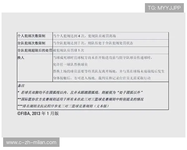 【最新比赛规则介绍】罚分细节及犯规判定标准，比赛罚款